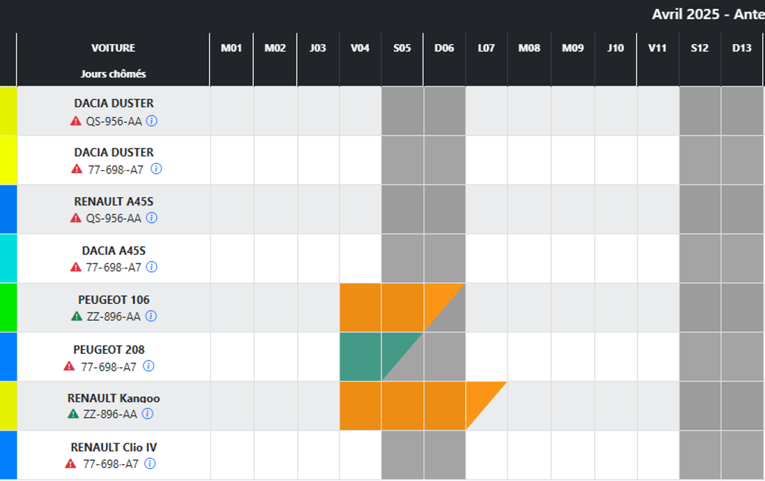 Aperçu du projet GVH